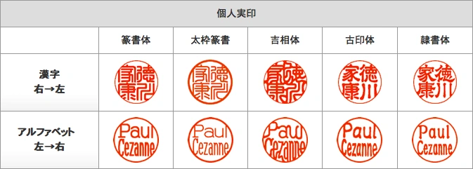 日本印章登記的規定