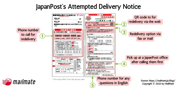 JapanPost's attempted delivery notice slip