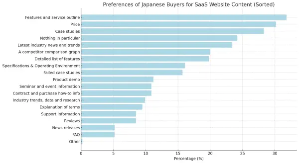 preference of japanese buyer for SaaS