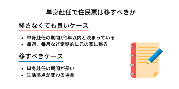 単身赴任時に住民票を移す必要はある?~判断基準と注意点を解説~ | MailMate