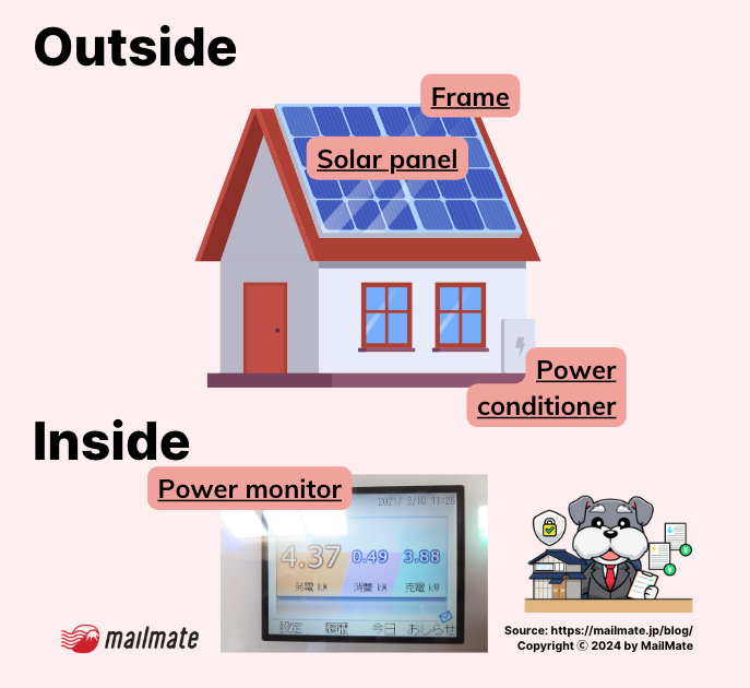 What does a solar panel system involve?