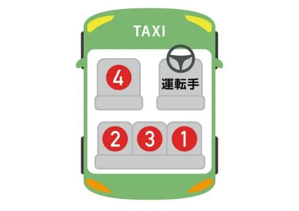 Image: Seating protocol when riding in a taxi with Japanese clients