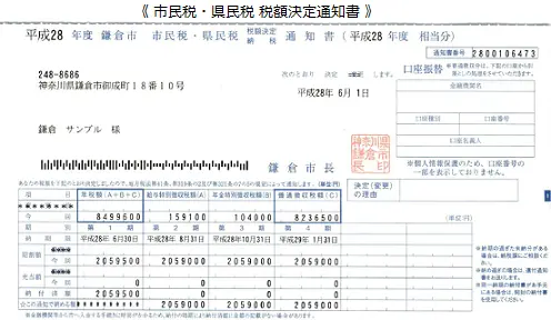 Example of residence tax bill from Kamakura City, Japan
