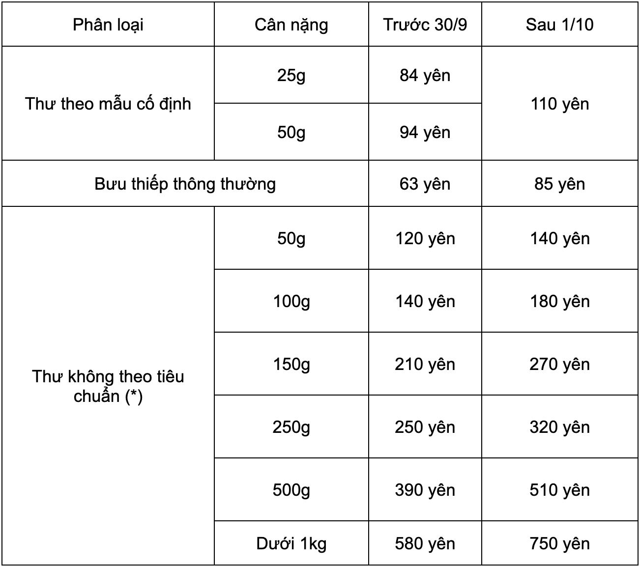 stamps-price-table