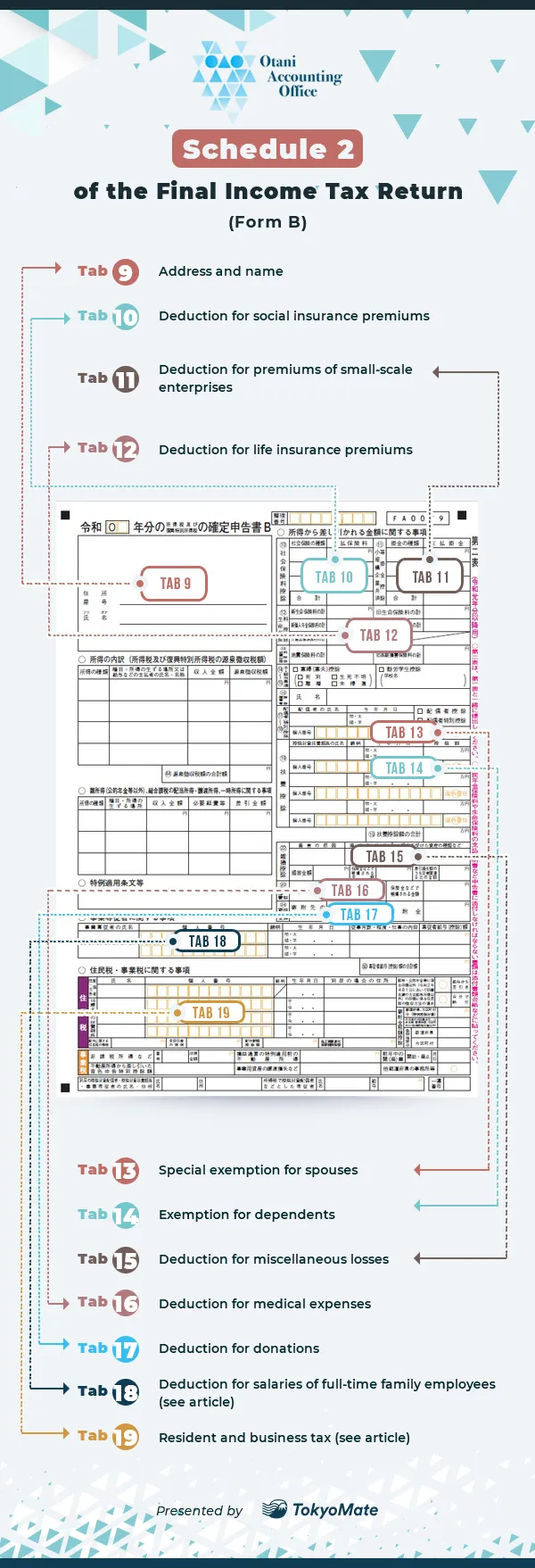 How to File Your Final Income Tax Return in Japan - Graphic # 4