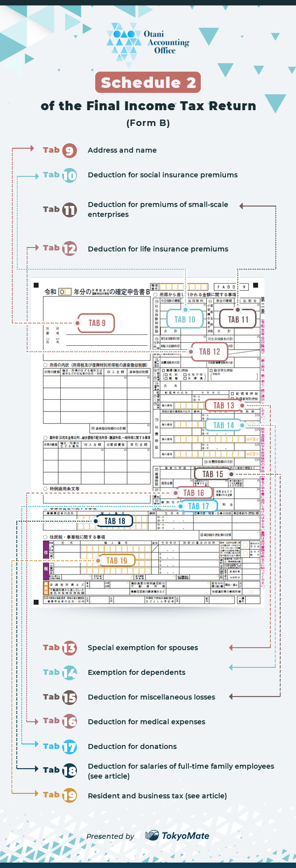 how to fill out japanese tax form