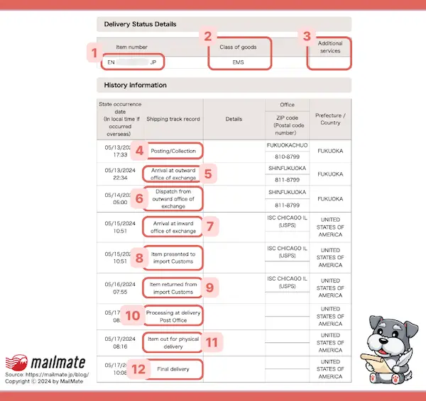 Example of Japan Post tracking international parcel status