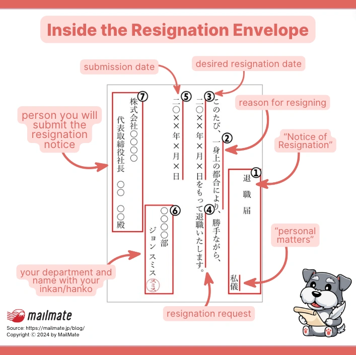 What to write in a resignation letter in Japan