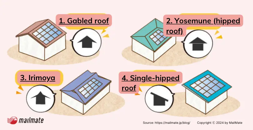 System design and installation