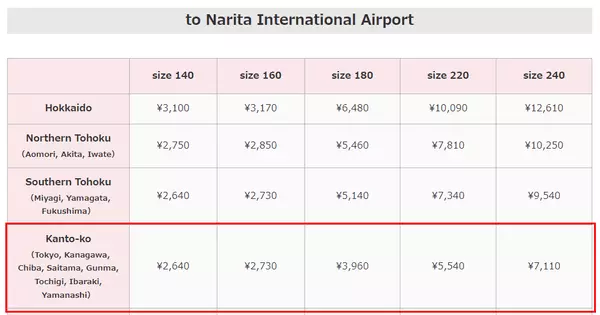 Prices for shipping luggage to Narita airport from kanto