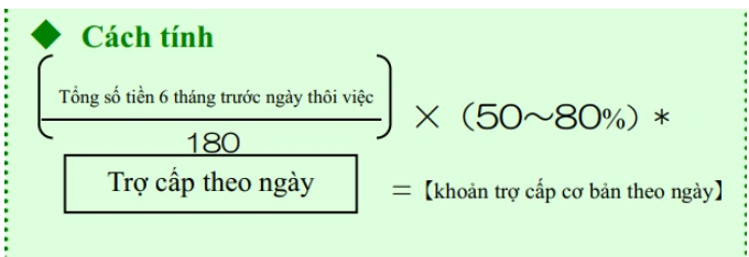 cách tính số tiền được trợ cấp