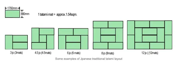 tatami mats measurements