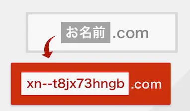 Example website using Japanese characters in the URL