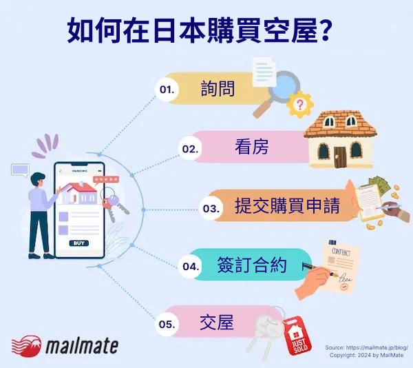 外國人日本購屋的主要步驟