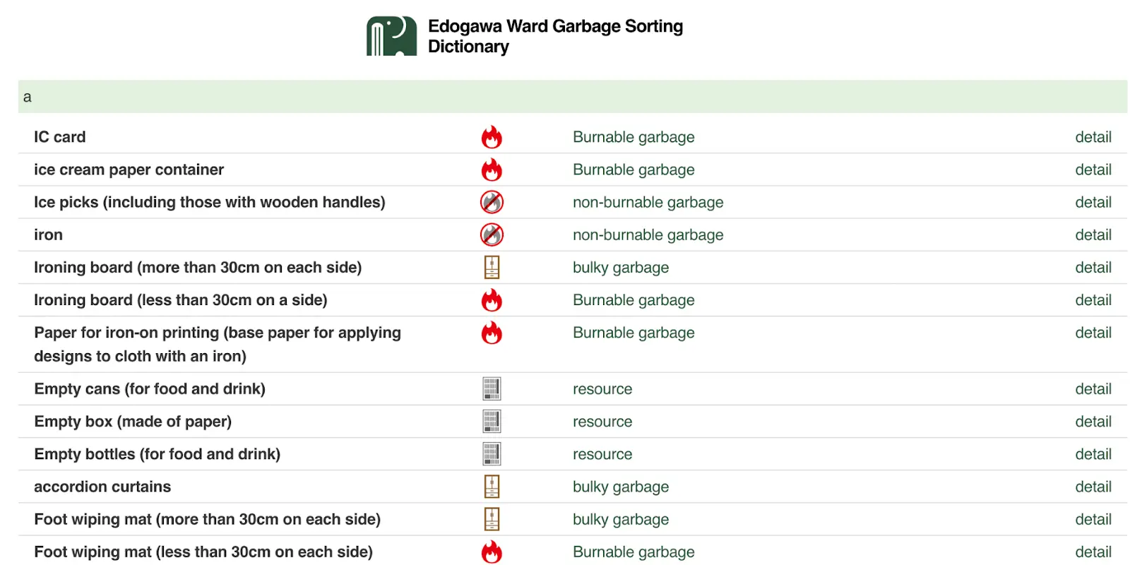 Anything labeled as bulky garbage through the translation is considered oversized garbage.