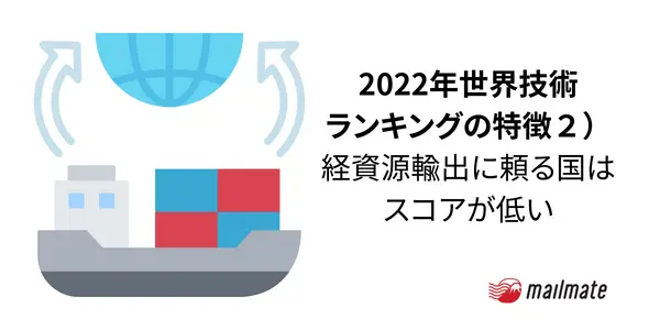 2. 経済を資源の輸出に頼っている国はスコアが低い