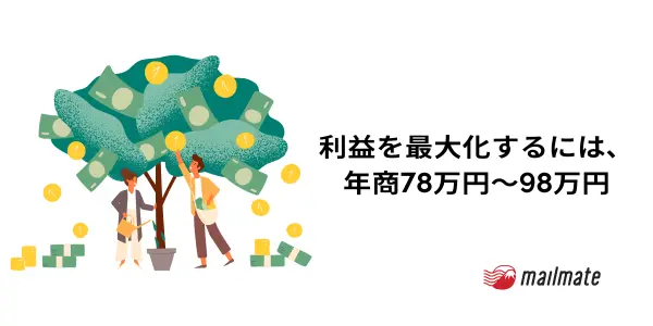 マイクロ法人の年商はいくらですか？