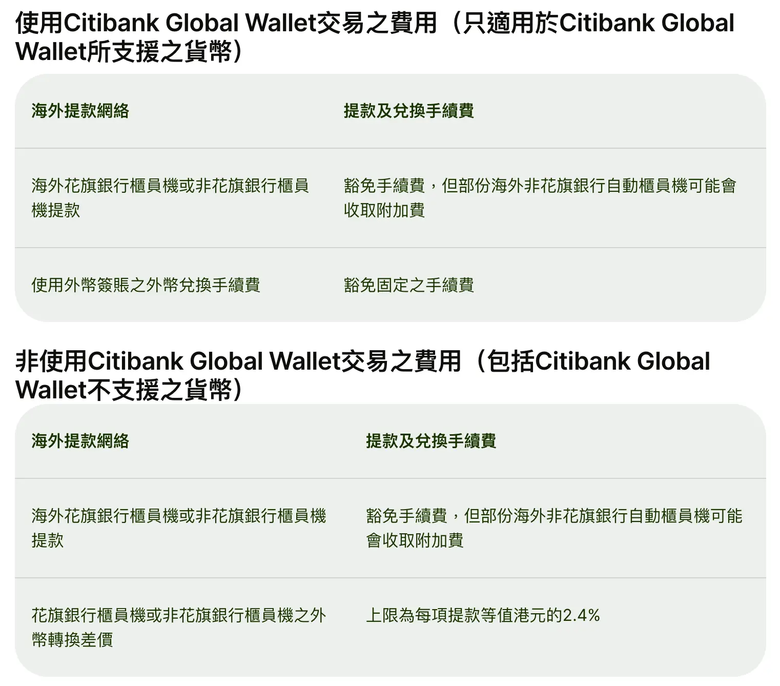 花旗銀行在海外自助提款機手續費如下：