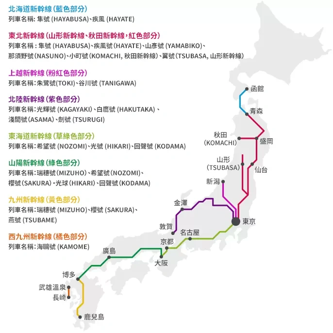 Japan Shinkansen lines and types