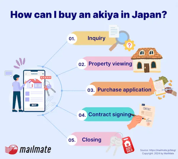 General steps on buying a property in Japan