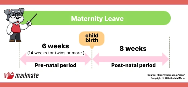 Maternity leave (産前産後休業)