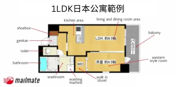 1LDK公寓