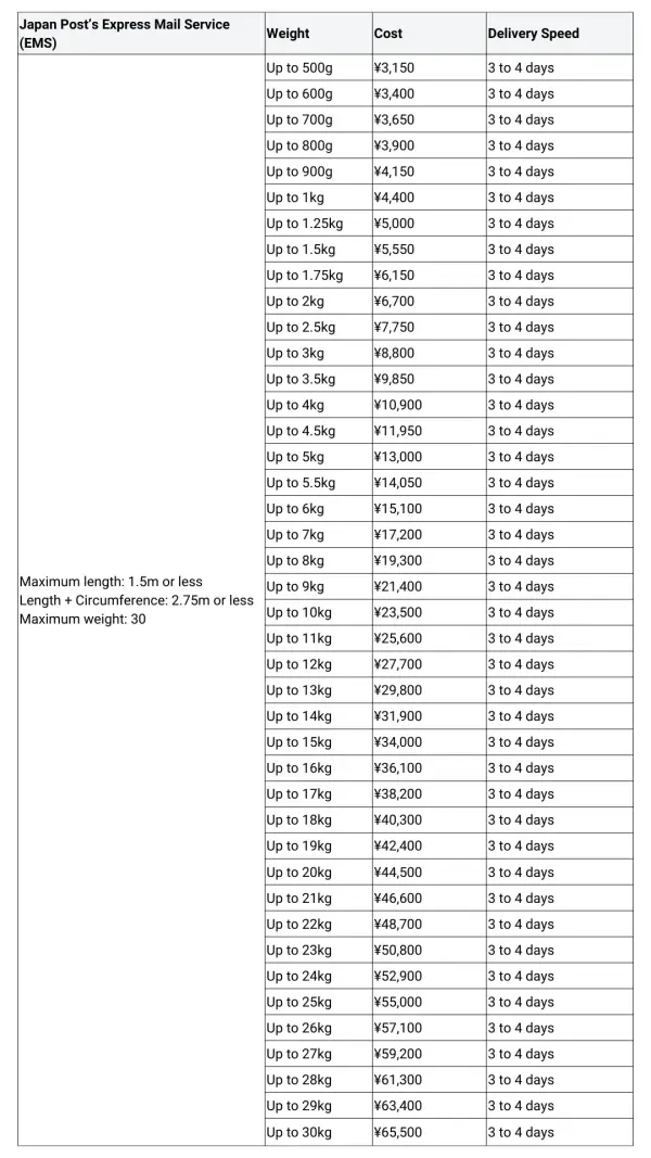Japan Post EMS pricing-min