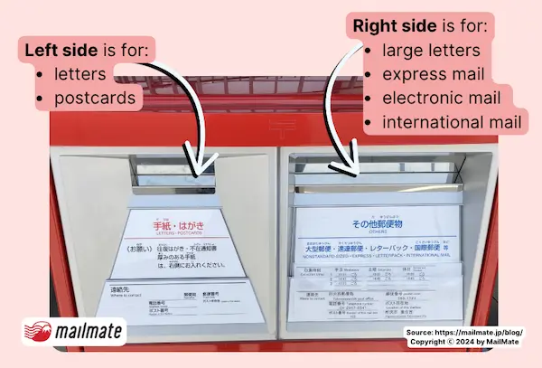 Japanese post box slots explained.