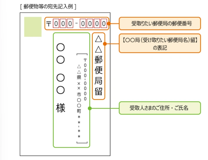 郵便物を自宅以外で受け取る方法