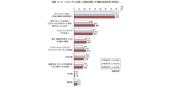 決済機能