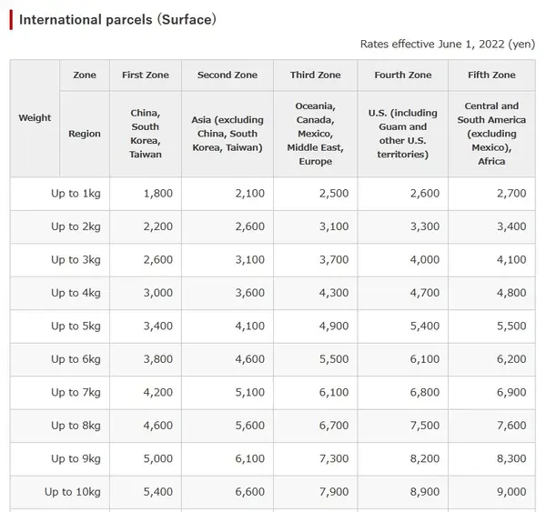 Image. Partial price chart of International Parcels via Surface from Japan Post. 