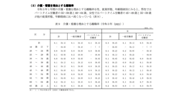 そもそも介護離職とは何か