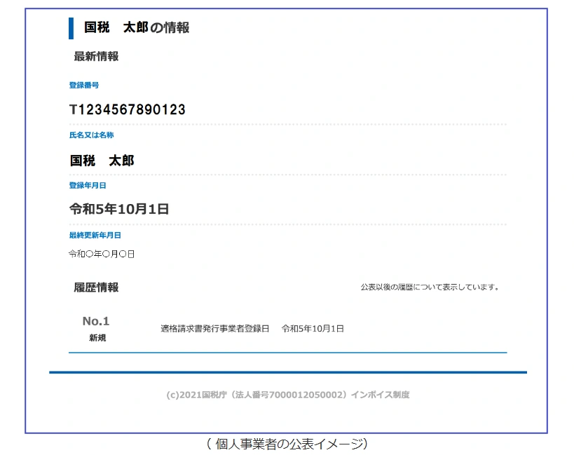 ご利用方法｜国税庁インボイス制度適格請求書発行事業者公表サイト