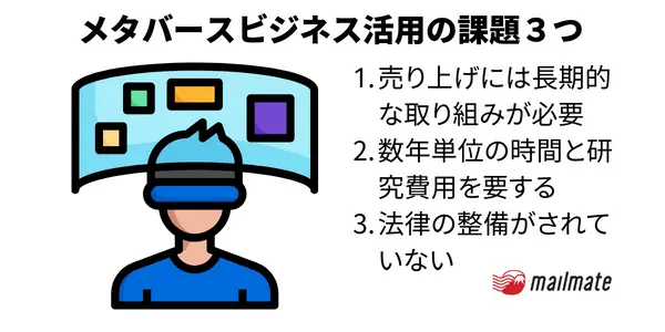 ビジネスにおけるメタバース活用の課題３つ