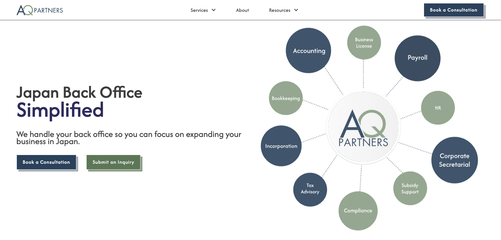 AQPartners