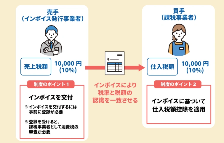 引用：インボイス制度について｜国税庁