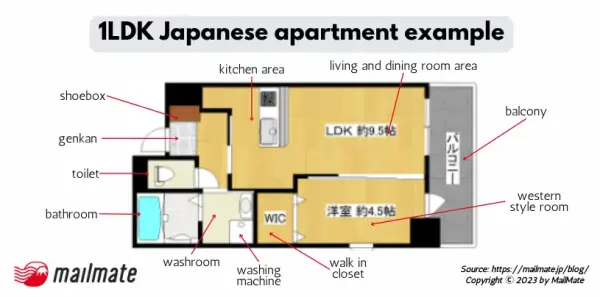 1LDK Japanese apartment layout