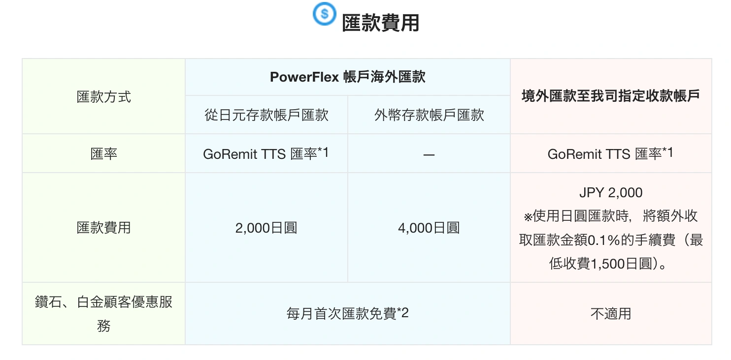 Cost overview