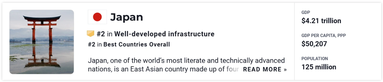 A recent US News report placed Japan's infrastructure in second place behind Germany.