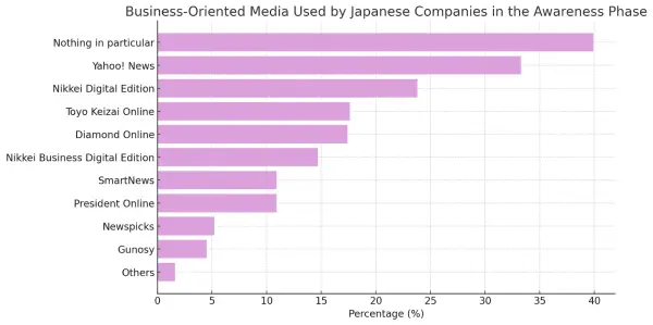 business-oriented media