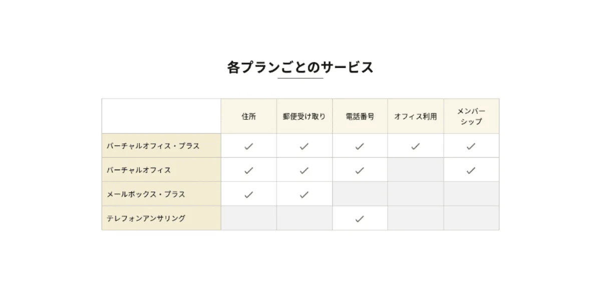 各プランごとのサービス表