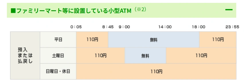 お盆休みのATM手数料と現金不足の注意点