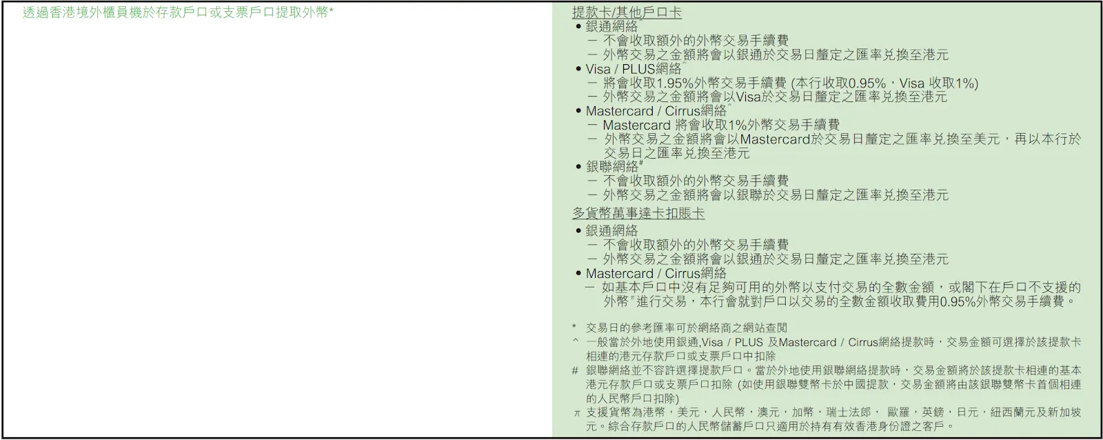 渣打銀行在海外自助提款機手續費如下：