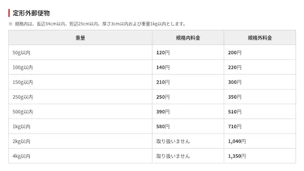 定形外郵便物（規格内） 料金表