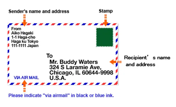 Japan post How to write address and name