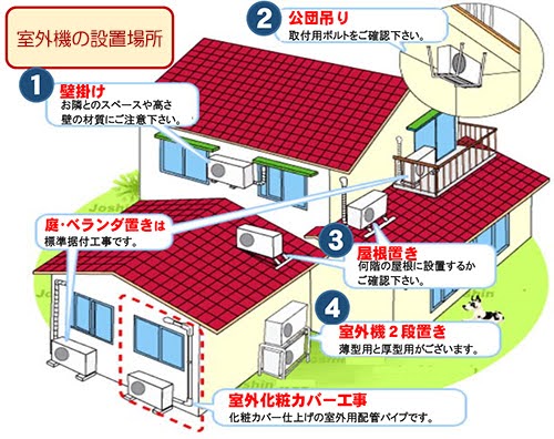 Japanese AC installation