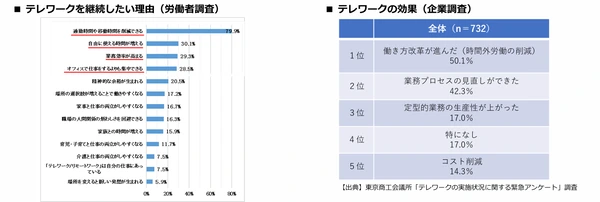 2 tables