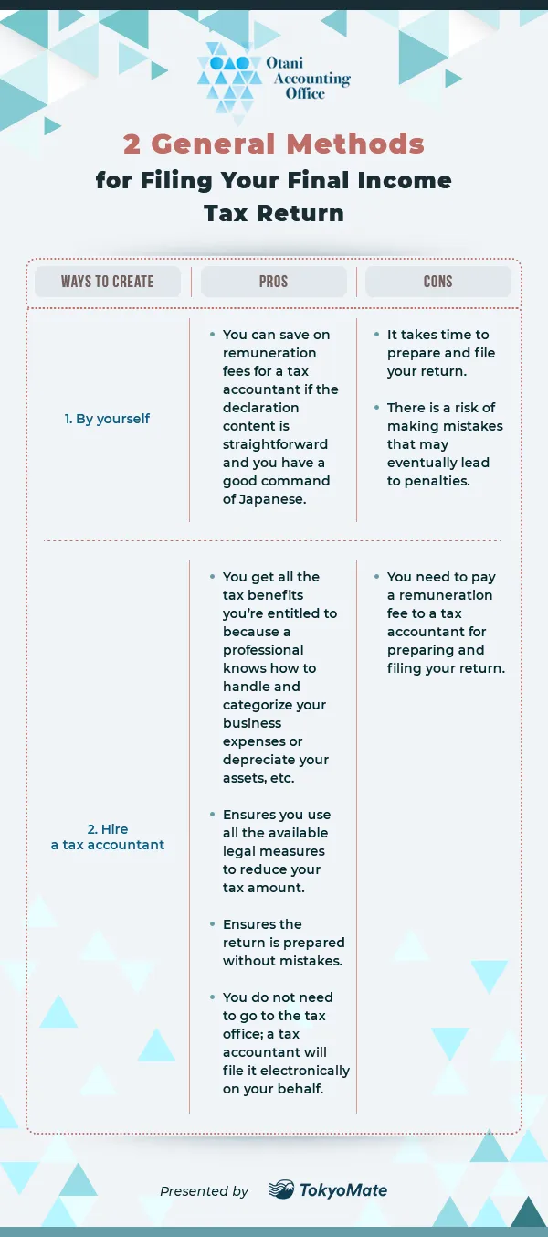 How to File Your Final Income Tax Return in Japan - Graphic # 1