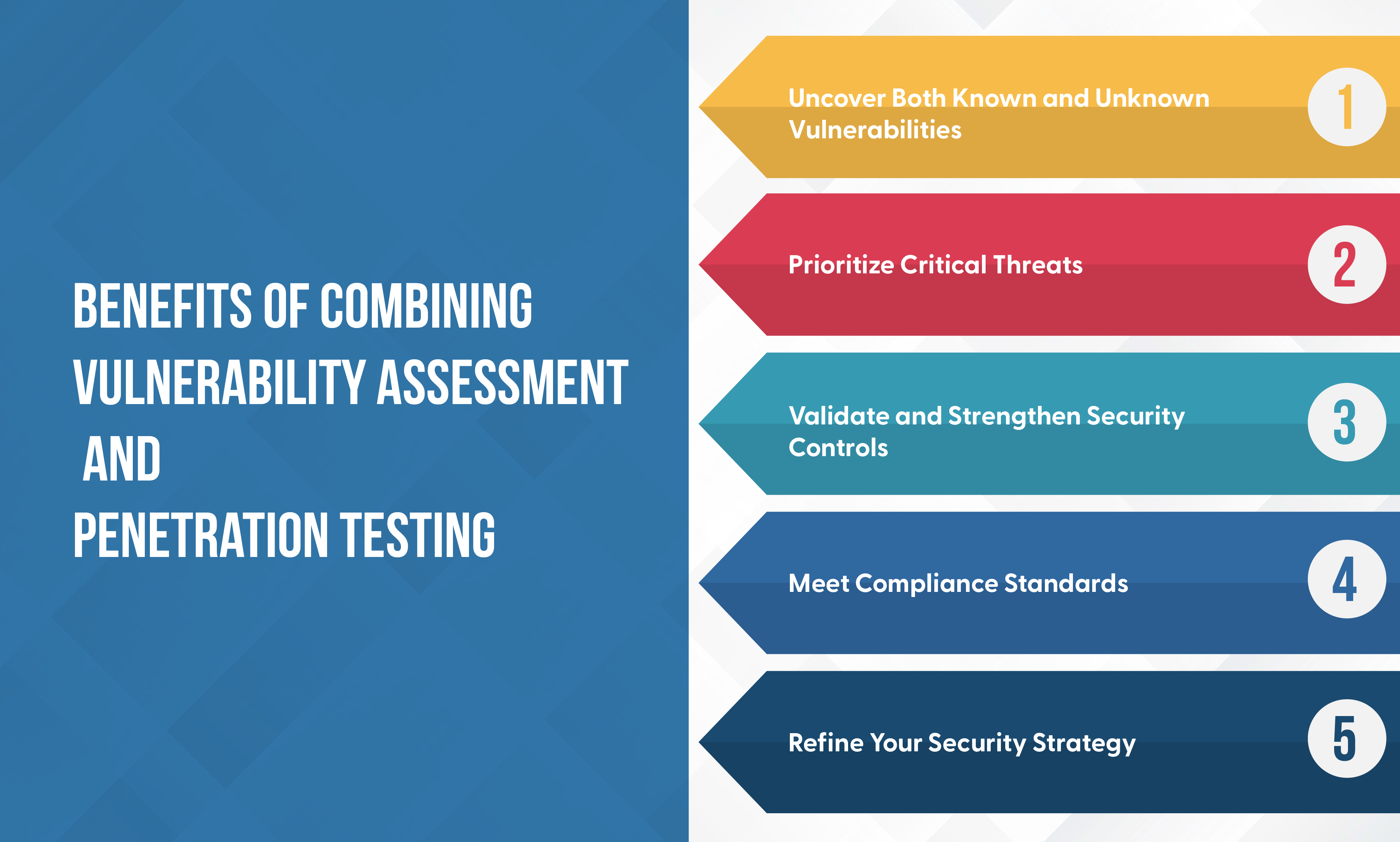 Benefits of Combining Vulnerability Assessment and Penetration Testing