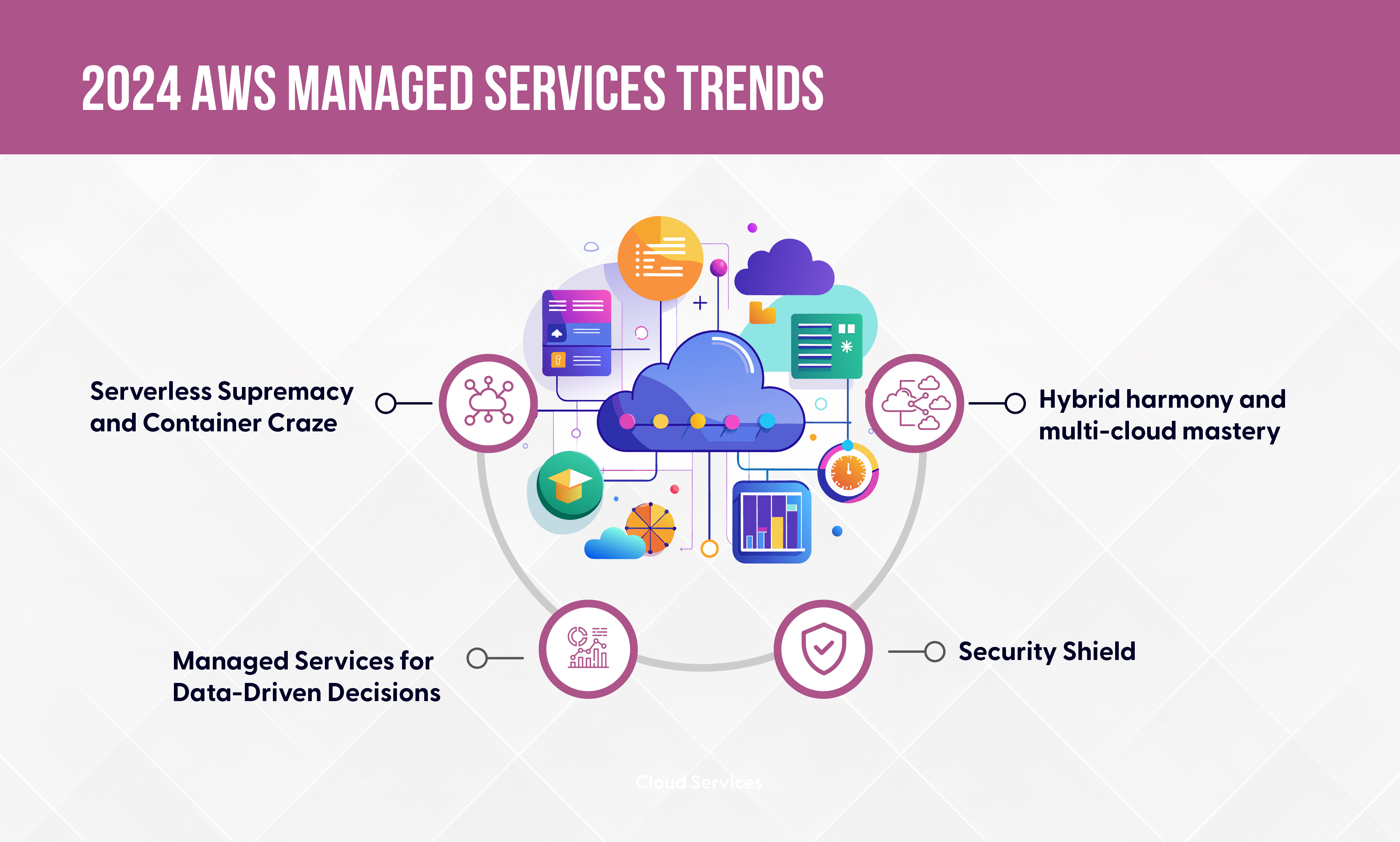 2024 AWS Managed Services Trends